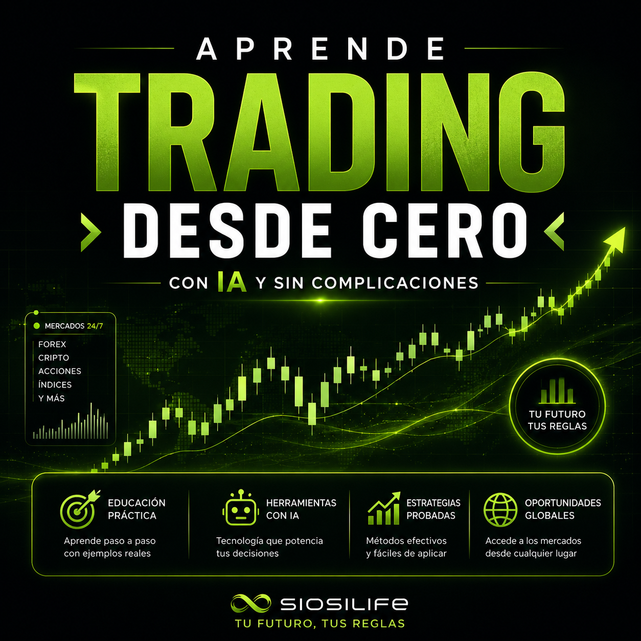 Semana del Capital - Aprende Trading Desde Cero (semana del capital)